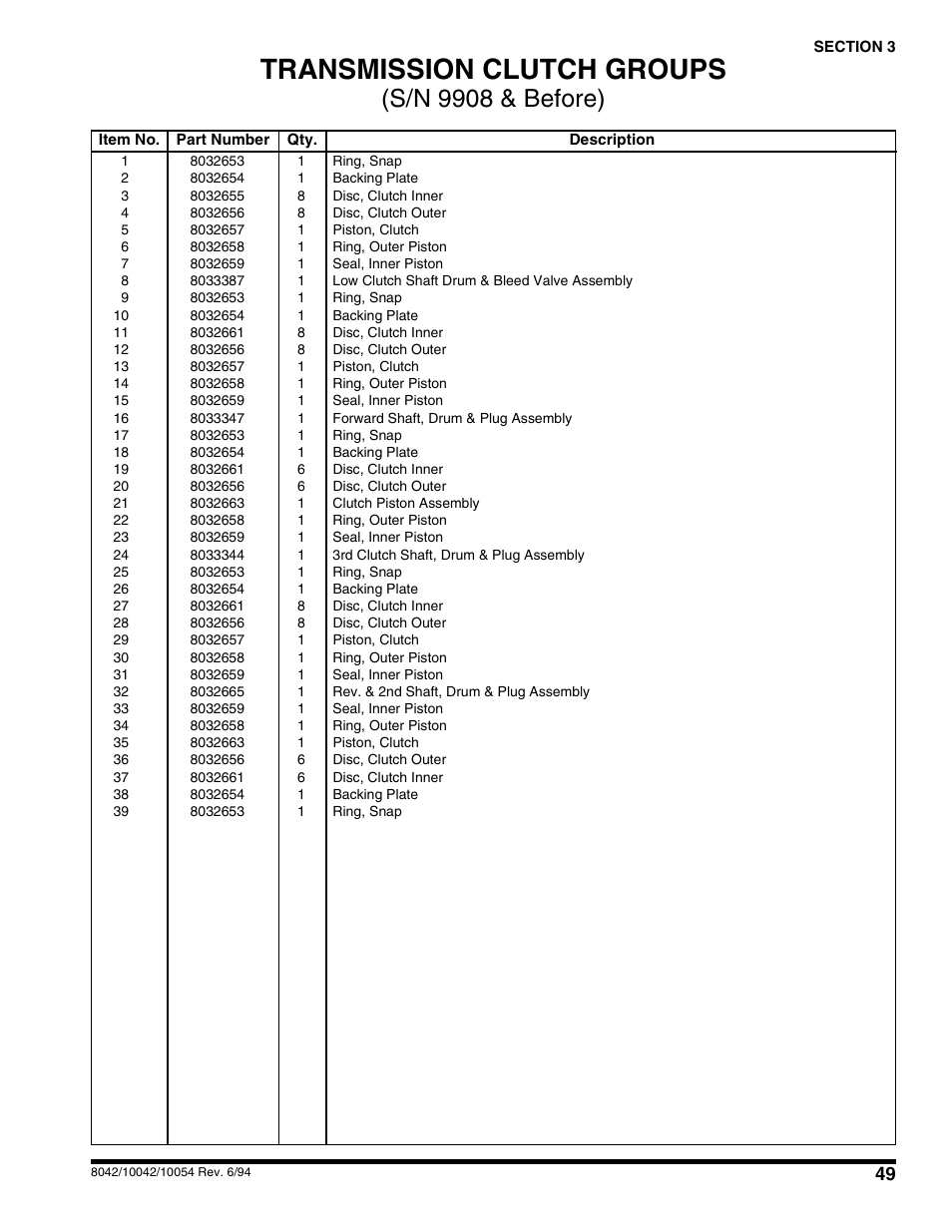 Transmission clutch groups, S/n 9908 & before) | SkyTrak 10054 User Manual | Page 53 / 412