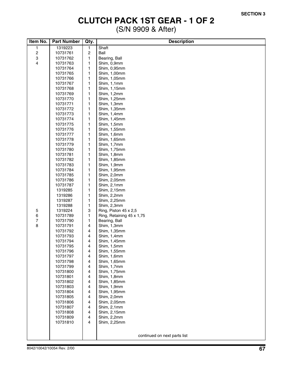 Clutch pack 1st gear - 1 of 2, S/n 9909 & after) | SkyTrak 10054 User Manual | Page 71 / 412
