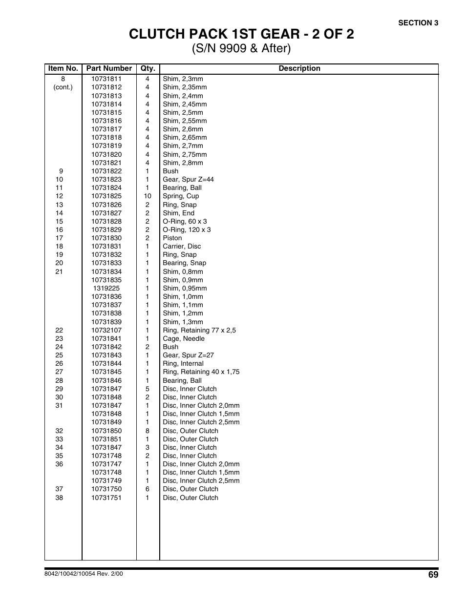 Clutch pack 1st gear - 2 of 2, S/n 9909 & after) | SkyTrak 10054 User Manual | Page 73 / 412