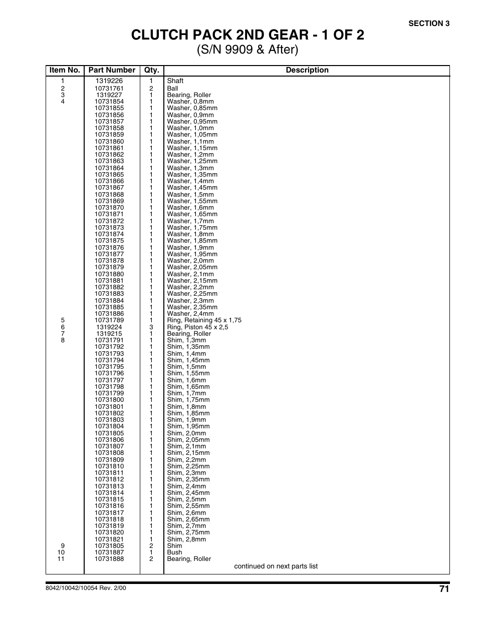 Clutch pack 2nd gear - 1 of 2, S/n 9909 & after) | SkyTrak 10054 User Manual | Page 75 / 412