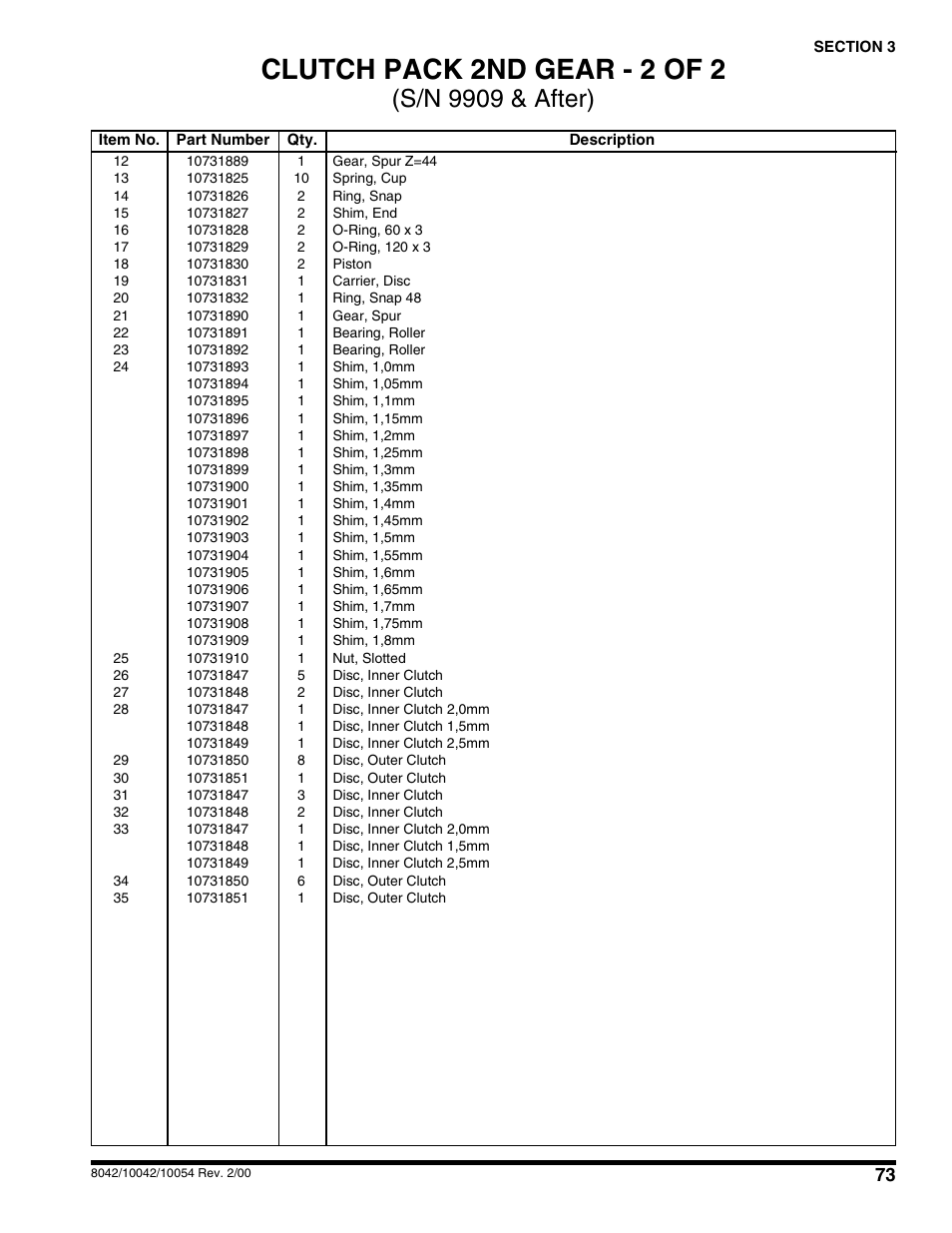 Clutch pack 2nd gear - 2 of 2, S/n 9909 & after) | SkyTrak 10054 User Manual | Page 77 / 412