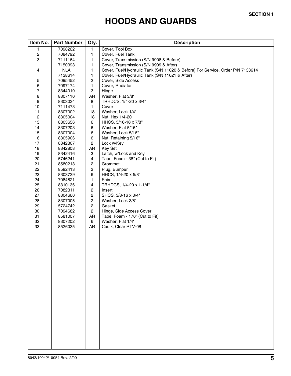 Hoods and guards | SkyTrak 10054 User Manual | Page 9 / 412