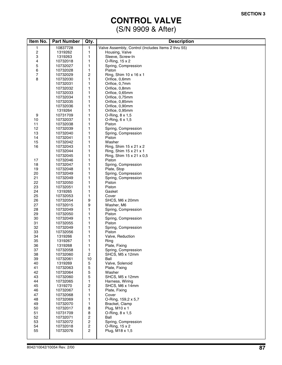 Control valve, S/n 9909 & after) | SkyTrak 10054 User Manual | Page 91 / 412