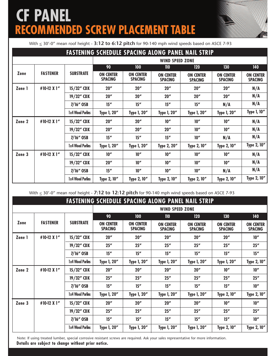 Cf panel, Recommended screw placement table, Fastening schedule spacing along panel nail strip | Mueller CF Panel User Manual | Page 12 / 28