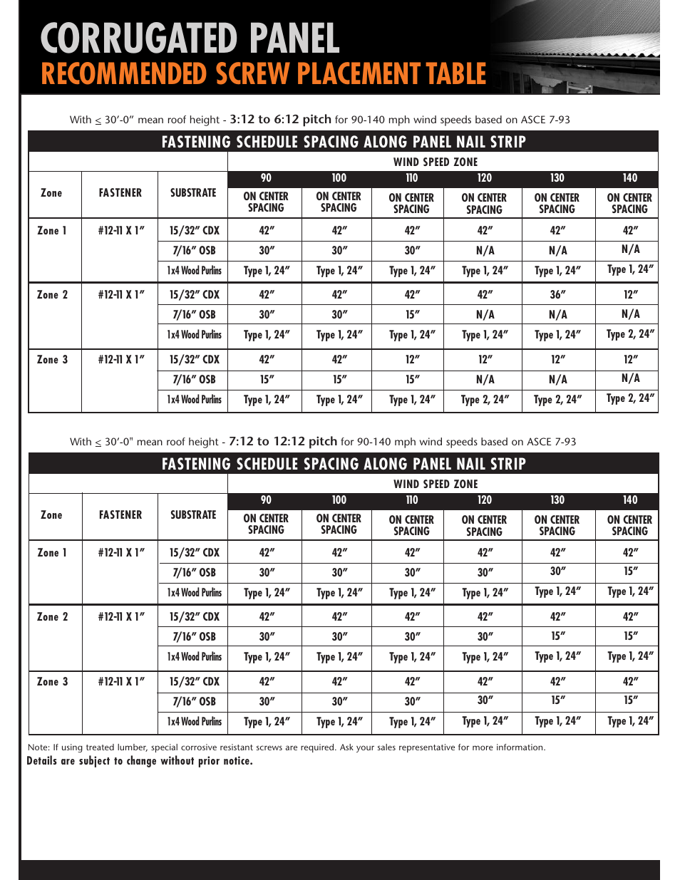 Corrugated panel, Fastening schedule spacing along panel nail strip | Mueller Corrugated Panel User Manual | Page 10 / 24