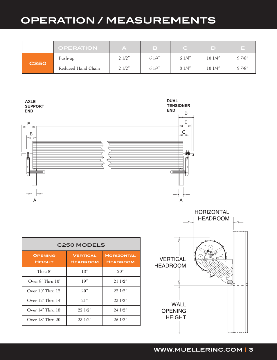 Operation / measurements | Mueller Roll-Up Door C250 User Manual | Page 3 / 16