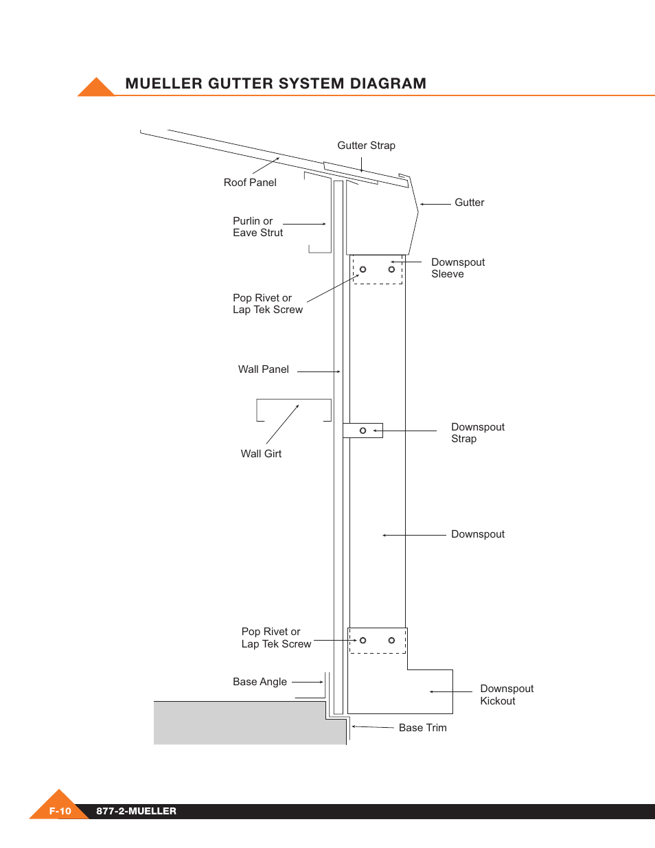 Mueller gutter system diagram | Mueller Pre-Fab User Manual | Page 84 / 112