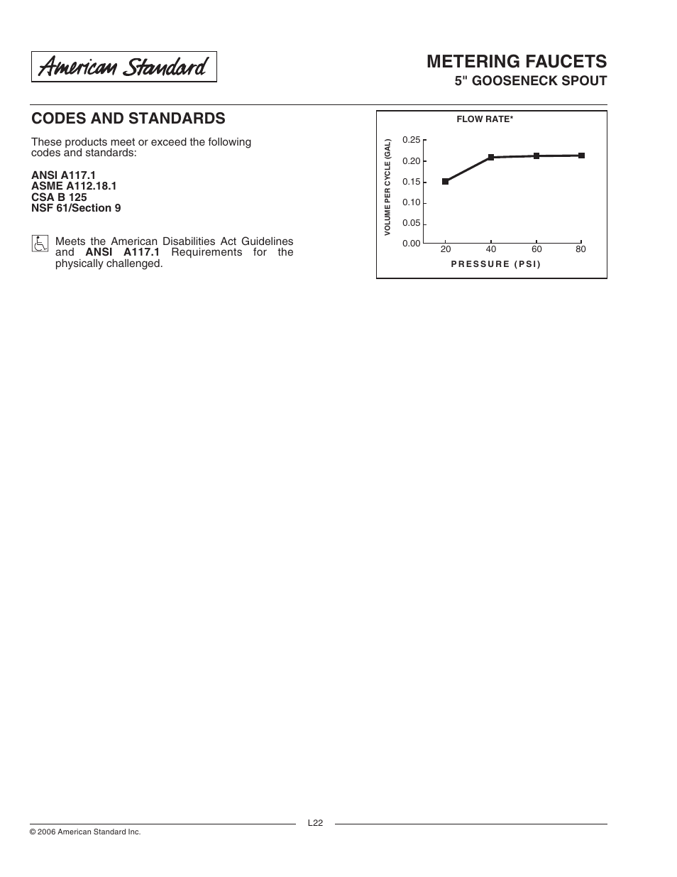 Metering faucets, Codes and standards, 5" gooseneck spout | American Standard 1340.255 User Manual | Page 2 / 2