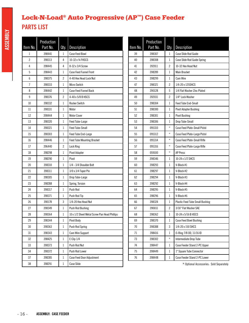 Lock-n-load, Auto progressive (ap, Case feeder parts list | Assembl y, Item no. production part no. qty. description | Hornady Lock-N-Load Ammo Plant User Manual | Page 16 / 56