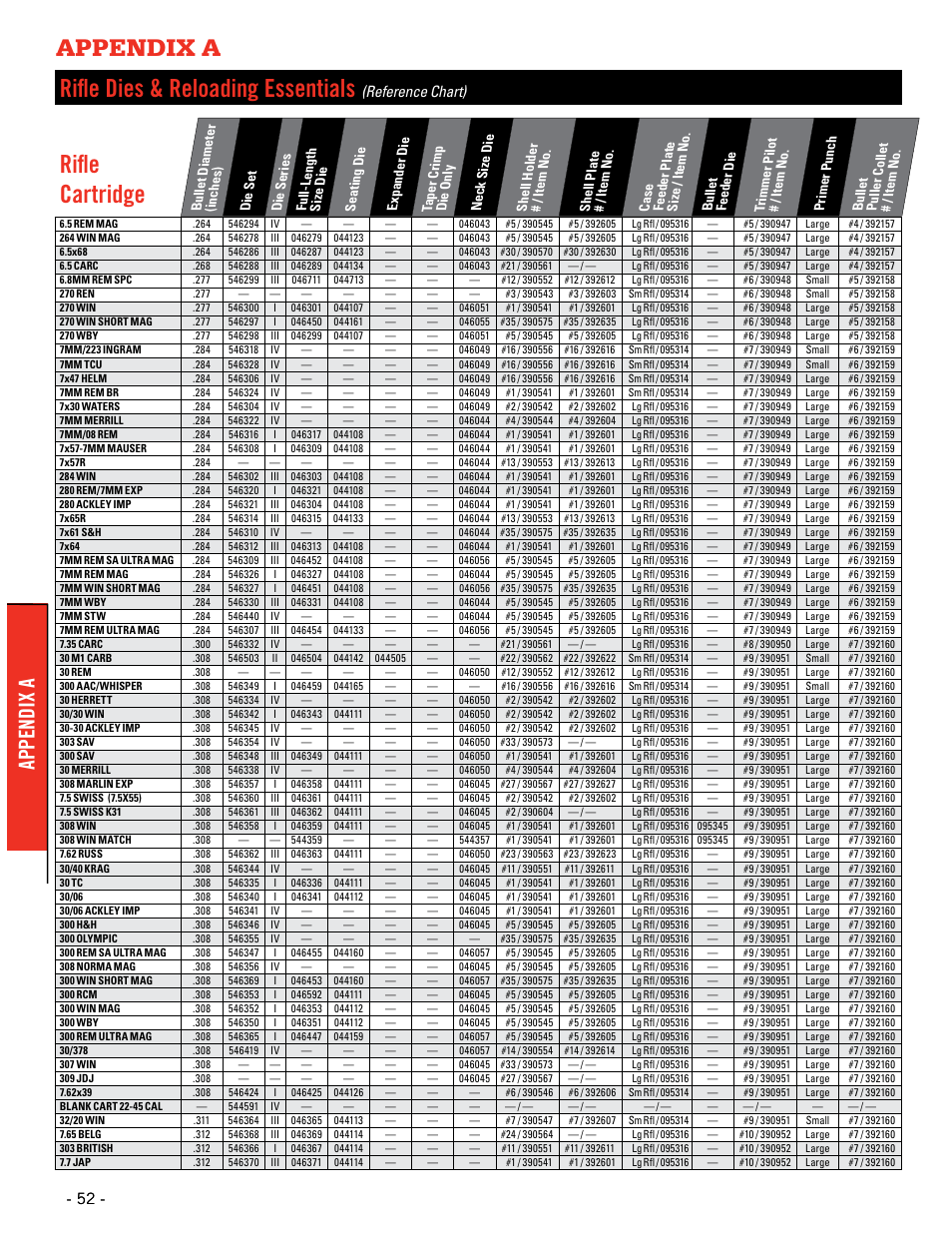Rifle dies & reloading essentials, Rifle cartridge, Appendix a | Reference chart) | Hornady Lock-N-Load Ammo Plant User Manual | Page 52 / 56