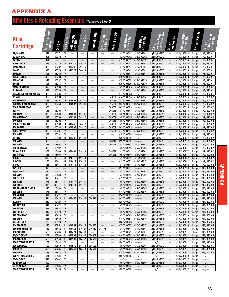 Rifle dies & reloading essentials, Rifle cartridge, Appendix a | Reference chart) | Hornady Lock-N-Load Ammo Plant User Manual | Page 53 / 56