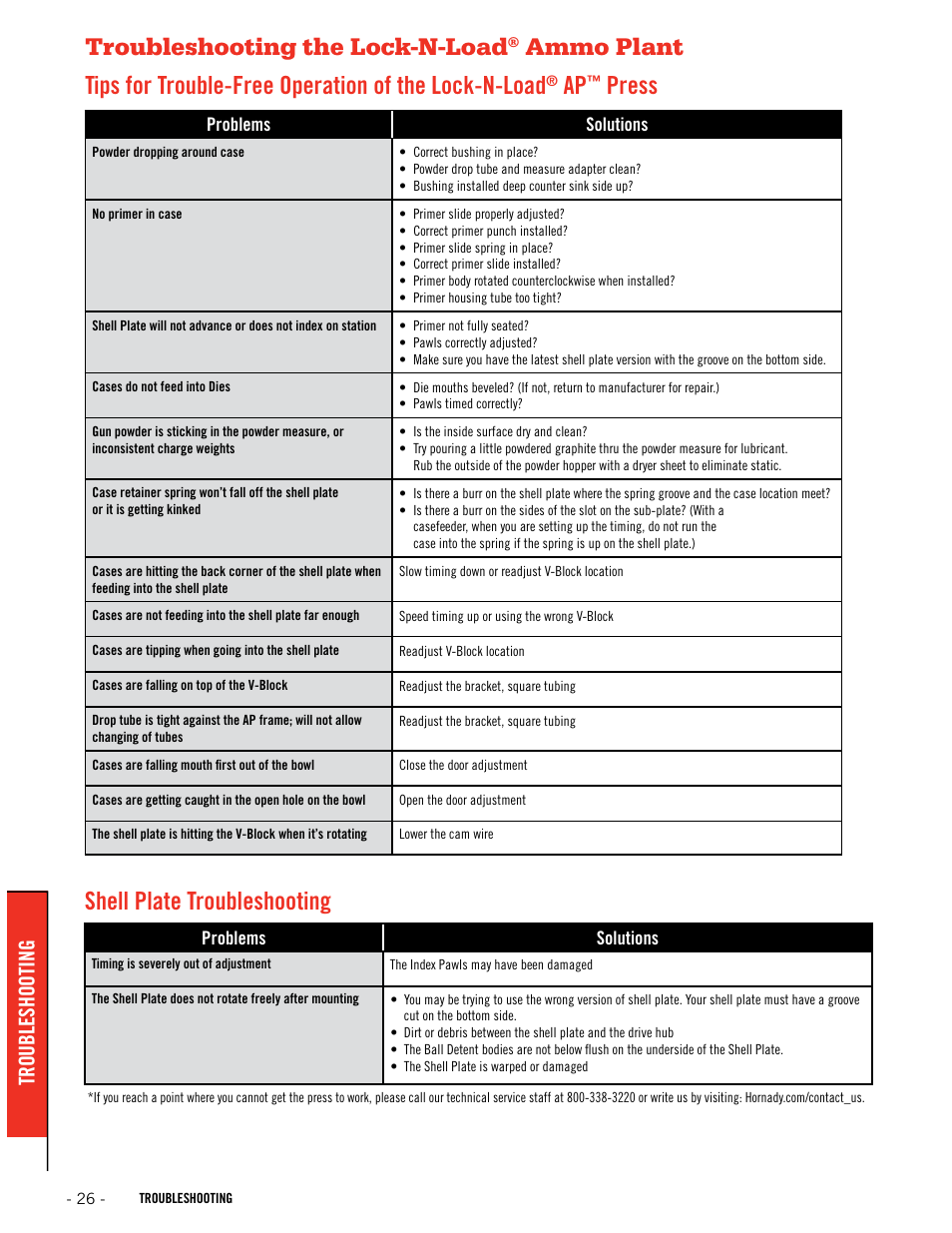 Shell plate troubleshooting, Troubleshooting the lock-n-load, Press | Troubleshooting | Hornady Lock-N-Load AP User Manual | Page 26 / 32