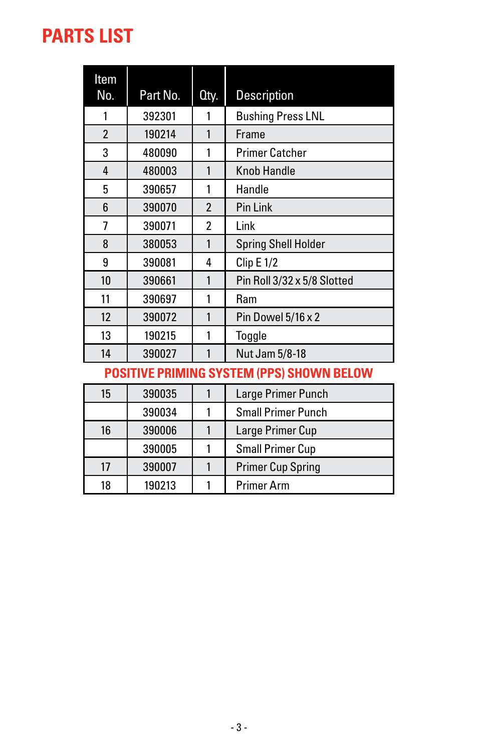 Parts list | Hornady Lock-N-Load Classic Press User Manual | Page 3 / 12