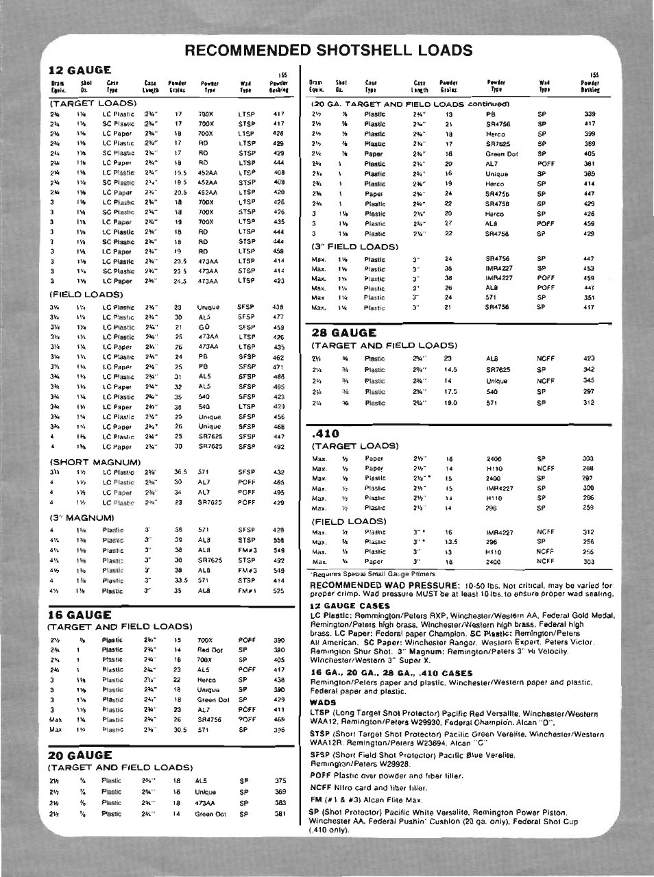 Pacific 155 shotshell reloader pg 6.pdf | Hornady 155 Shotshell Reloader User Manual | Page 7 / 7