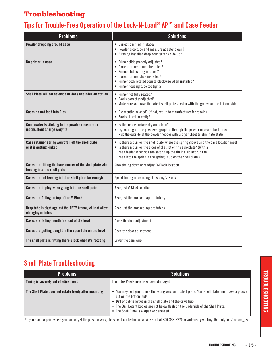 And case feeder, Shell plate troubleshooting, Troubleshooting | Hornady Lock-N-Load Case Feeder User Manual | Page 15 / 20