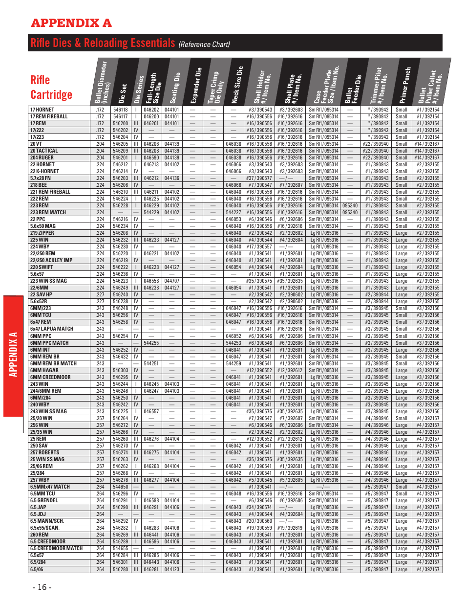 Rifle dies & reloading essentials, Rifle cartridge, Appendix a | Reference chart) | Hornady Lock-N-Load Case Feeder User Manual | Page 16 / 20