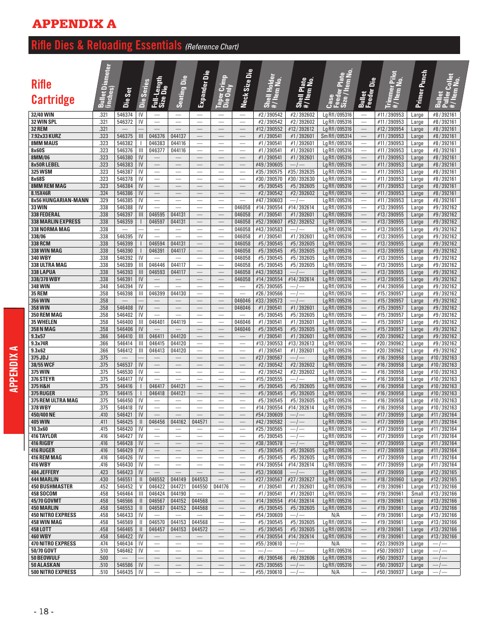 Rifle dies & reloading essentials, Rifle cartridge, Appendix a | Reference chart) | Hornady Lock-N-Load Case Feeder User Manual | Page 18 / 20