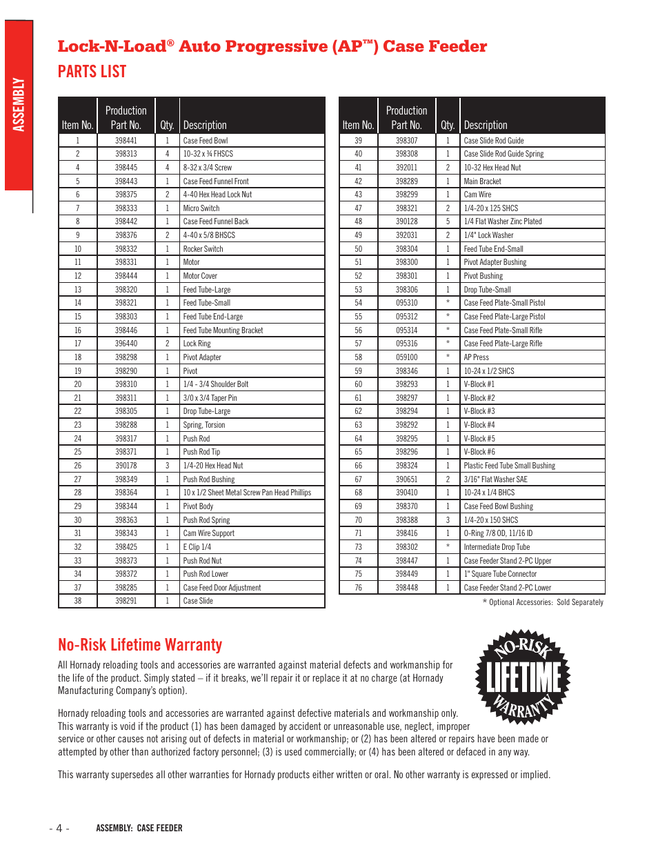 Lock-n-load, Auto progressive (ap, Case feeder parts list no-risk lifetime warranty | Assembl y, Item no. production part no. qty. description | Hornady Lock-N-Load Case Feeder User Manual | Page 4 / 20