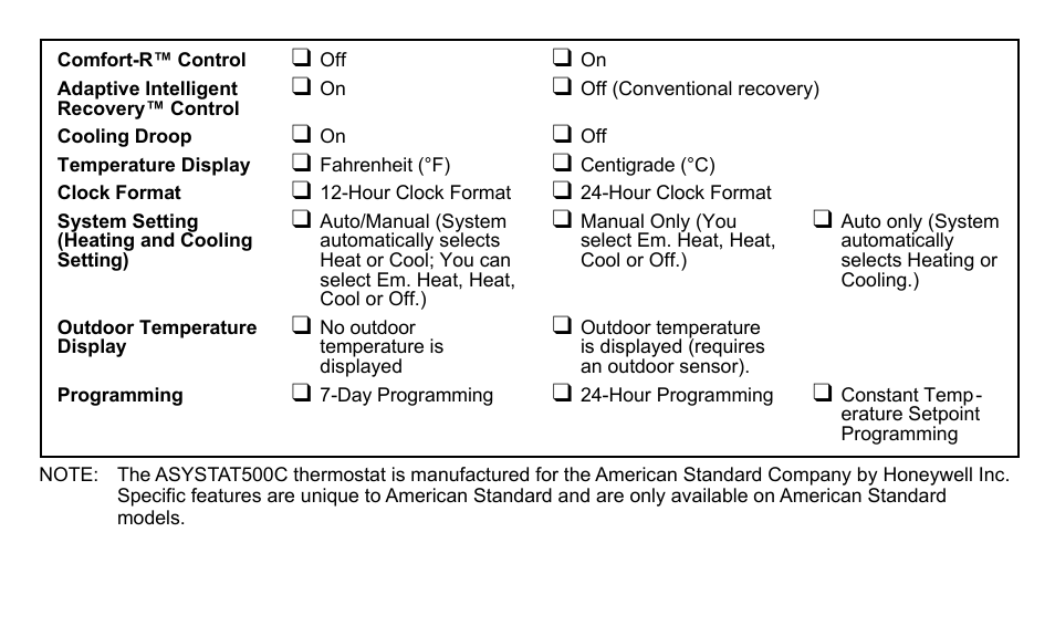 American Standard ASYSTAT500C User Manual | Page 6 / 68