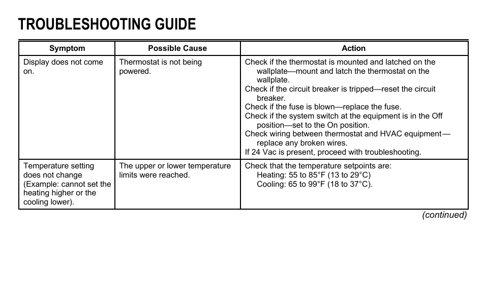 Troubleshooting guide | American Standard ASYSTAT500C User Manual | Page 60 / 68