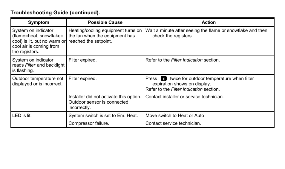 American Standard ASYSTAT500C User Manual | Page 62 / 68