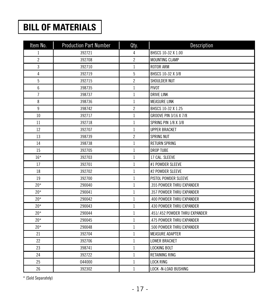 Bill of materials, Item no. production part number qty. description | Hornady Lock-N-Load Powder Measure with Case-Activated Powder Drop User Manual | Page 18 / 20