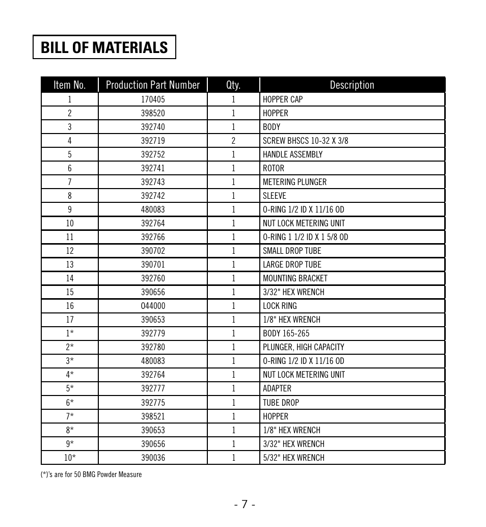 Bill of materials, Item no. production part number qty. description | Hornady Lock-N-Load Powder Measure with Case-Activated Powder Drop User Manual | Page 8 / 20