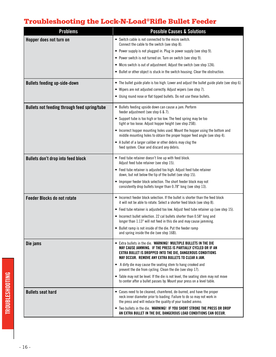 Troubleshooting the lock-n-load, Rifle bullet feeder, Troubleshooting | Hornady Lock-N-Load Rifle Bullet Feeder User Manual | Page 16 / 20