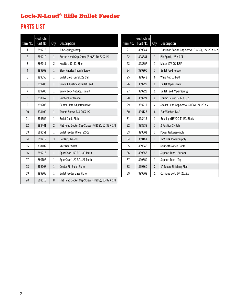 Lock-n-load, Rifle bullet feeder parts list | Hornady Lock-N-Load Rifle Bullet Feeder User Manual | Page 2 / 20