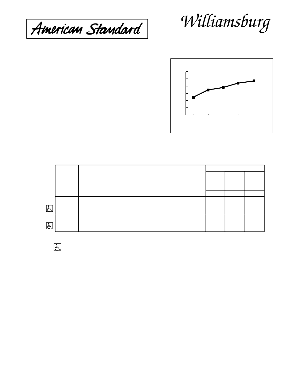 Williamsburg, Codes and standards | American Standard Williamsburg 2808.22 User Manual | Page 2 / 2