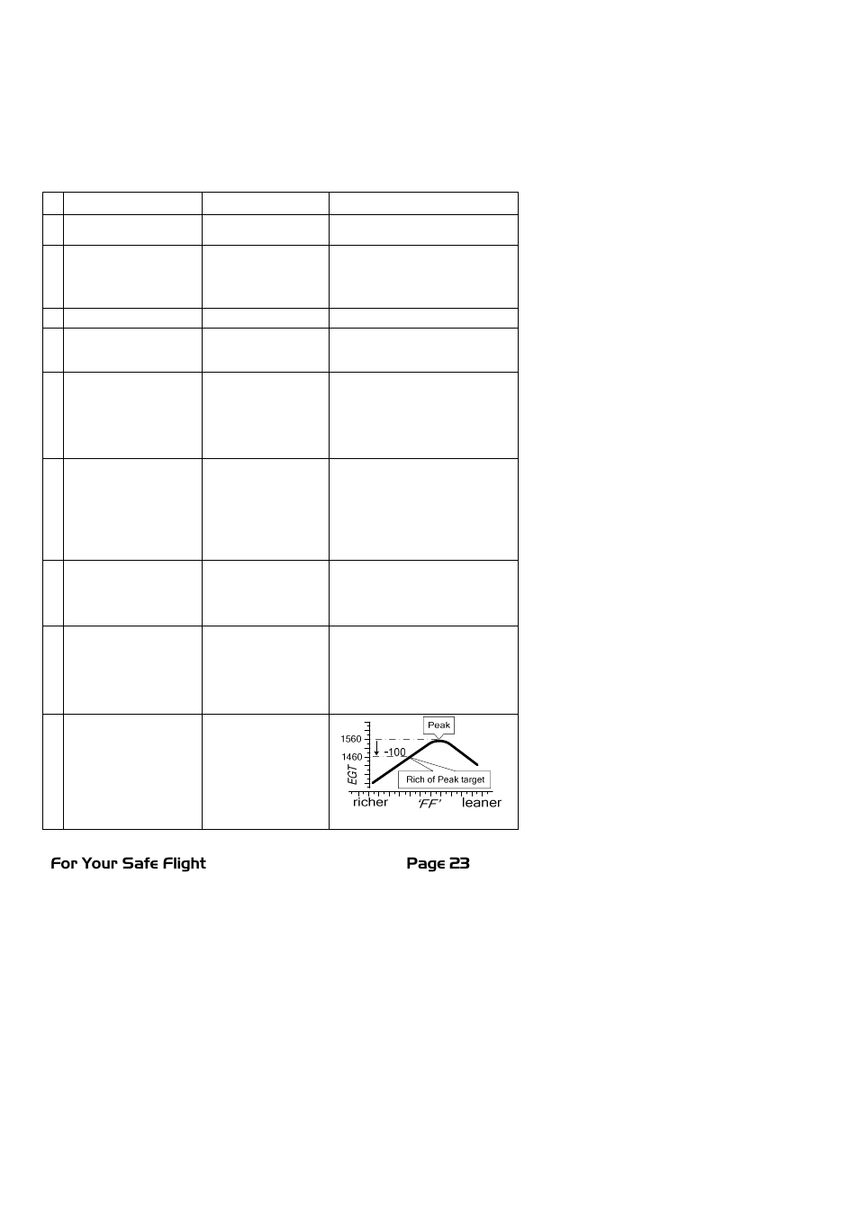 J.P. Instruments EDM 740 Pilots Guide User Manual | Page 23 / 73