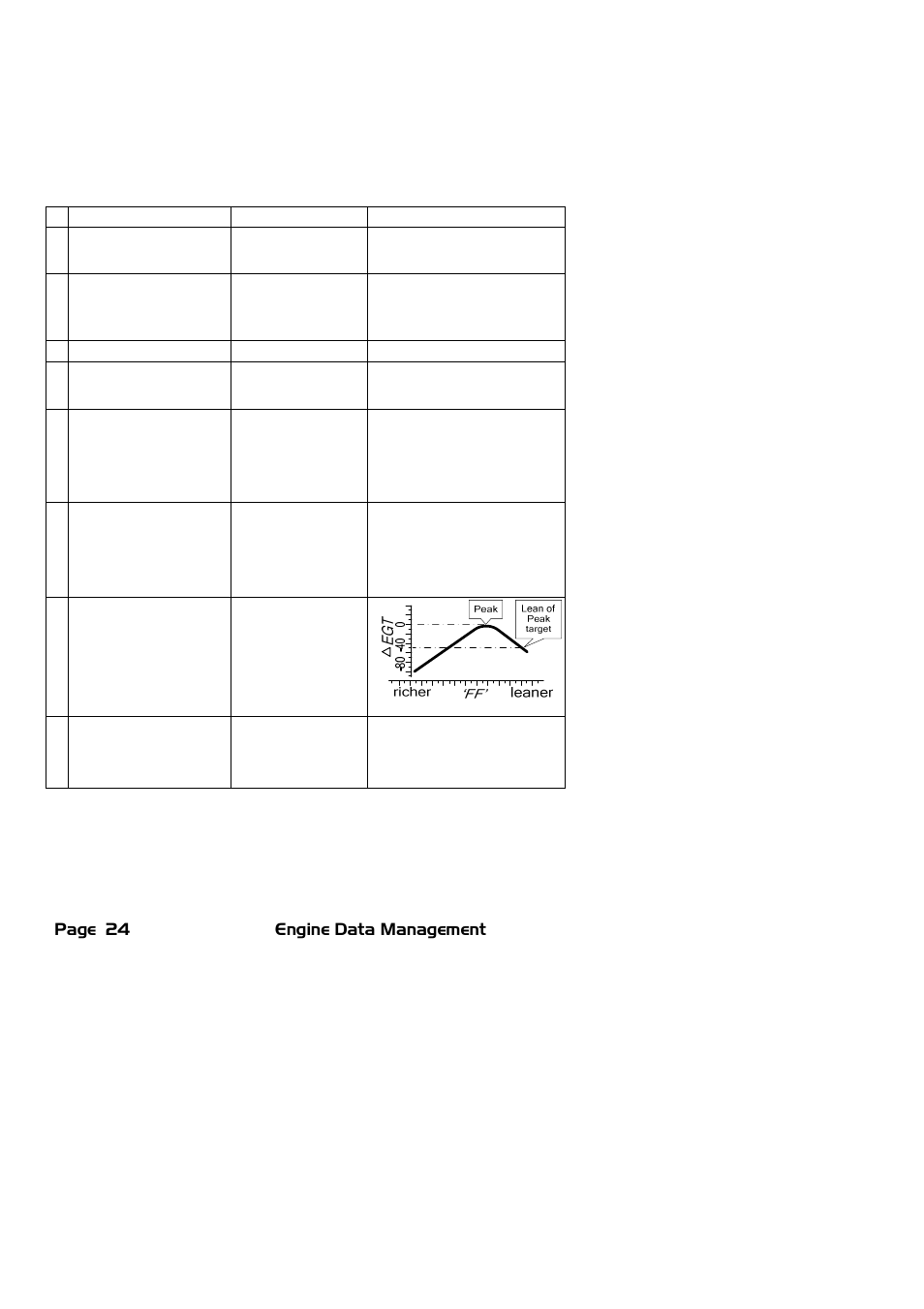 J.P. Instruments EDM 740 Pilots Guide User Manual | Page 24 / 73