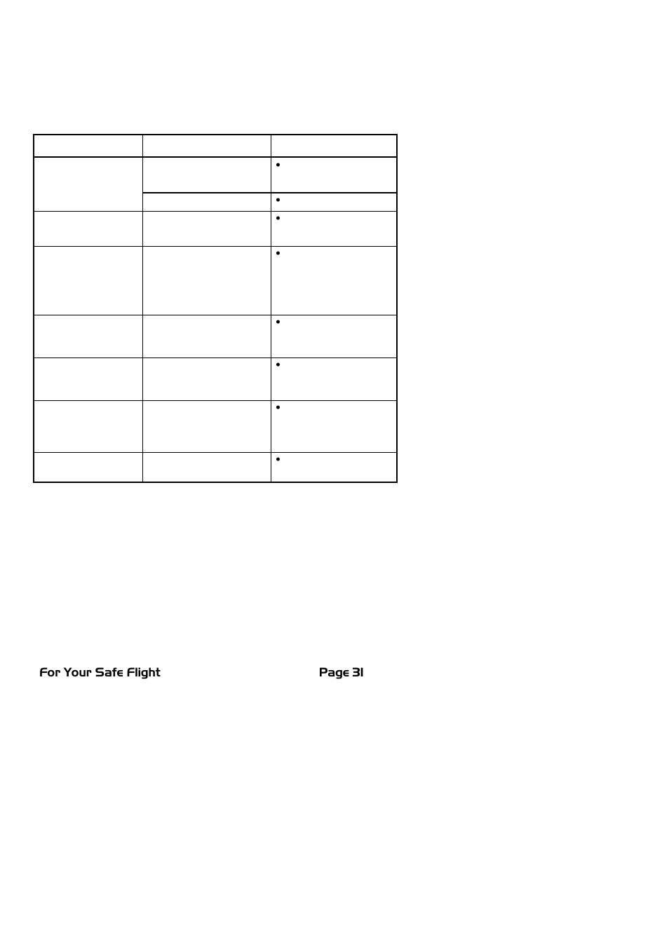 J.P. Instruments EDM 740 Pilots Guide User Manual | Page 31 / 73