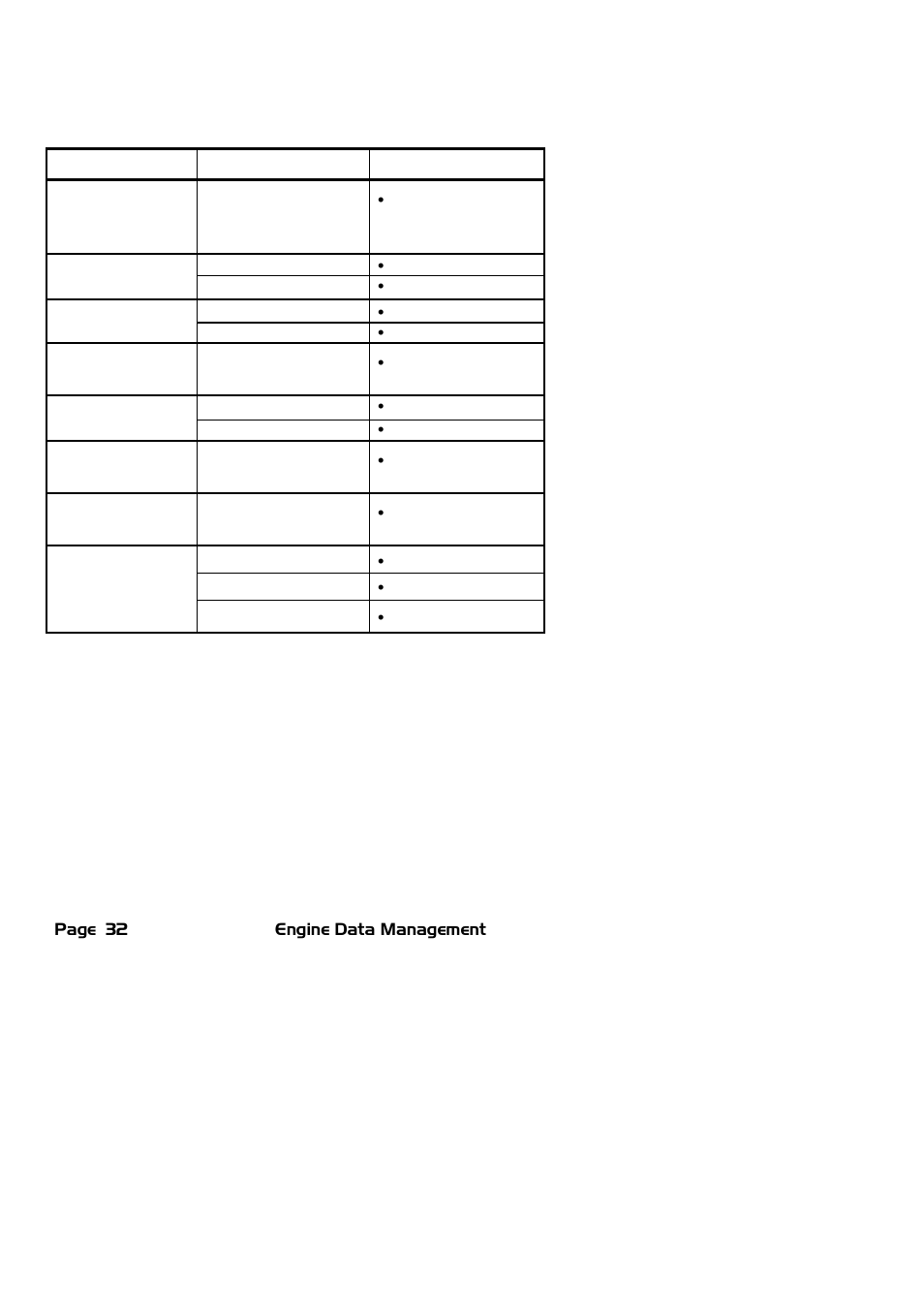J.P. Instruments EDM 740 Pilots Guide User Manual | Page 32 / 73