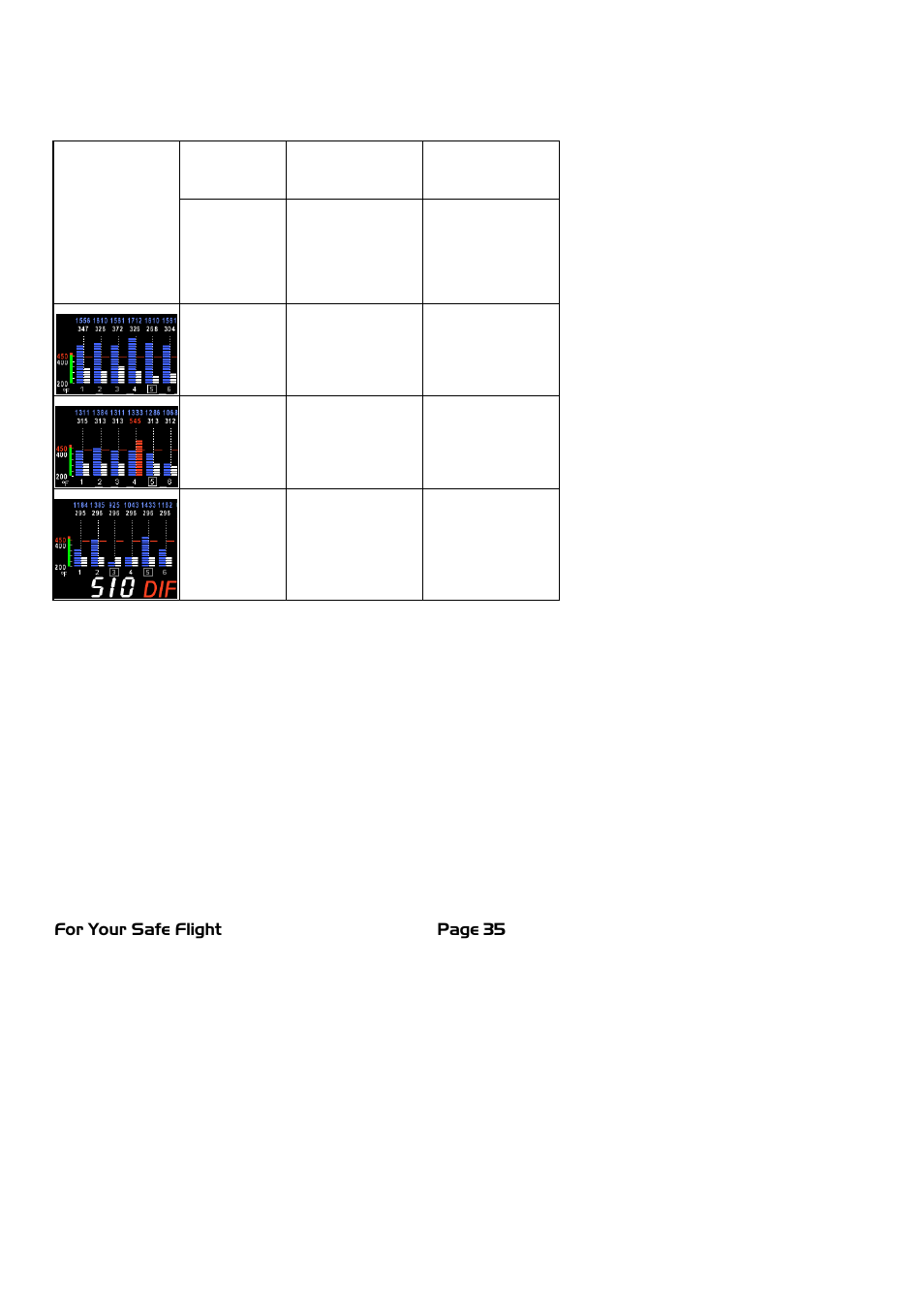 J.P. Instruments EDM 740 Pilots Guide User Manual | Page 35 / 73