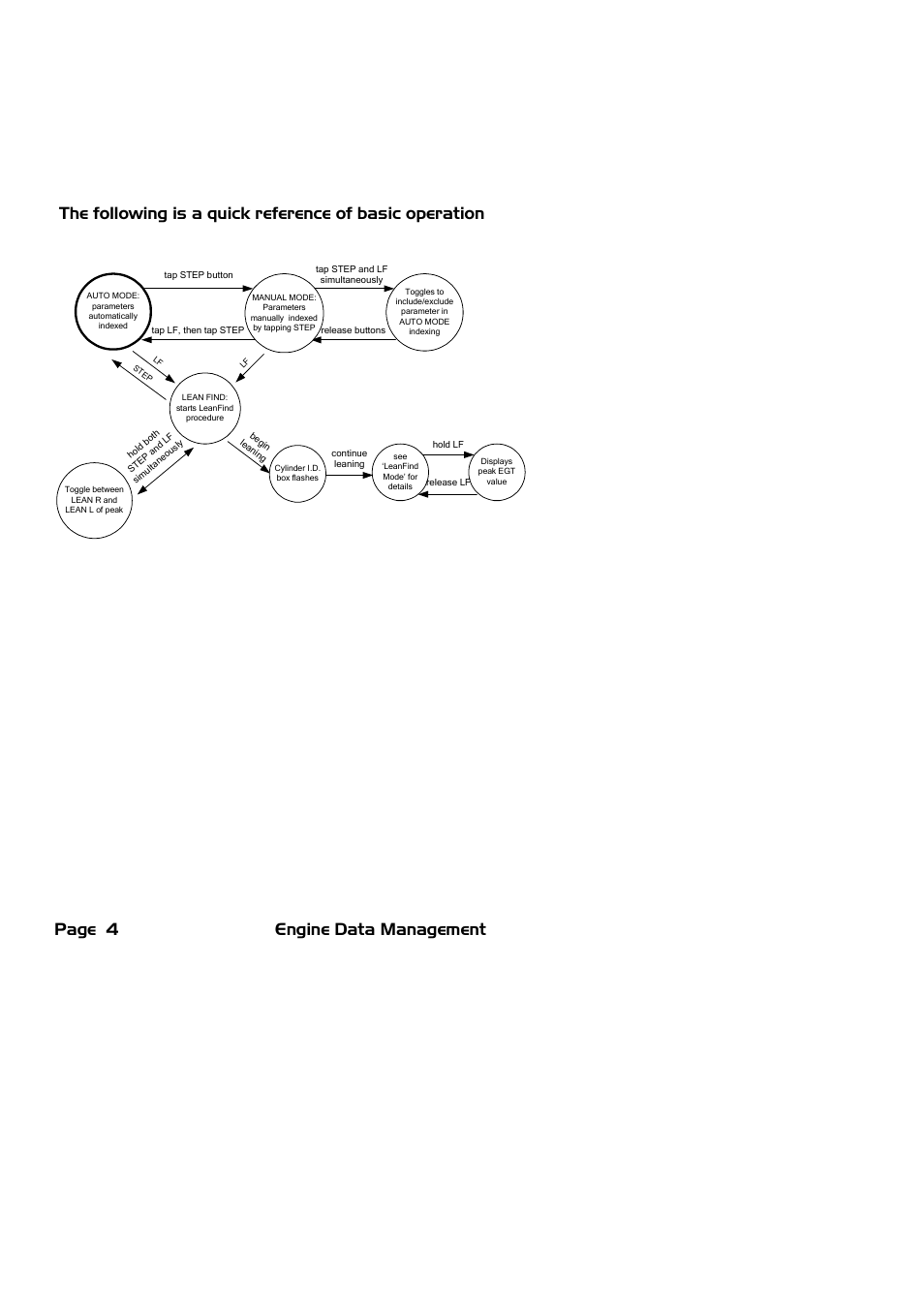 J.P. Instruments EDM 740 Pilots Guide User Manual | Page 4 / 73