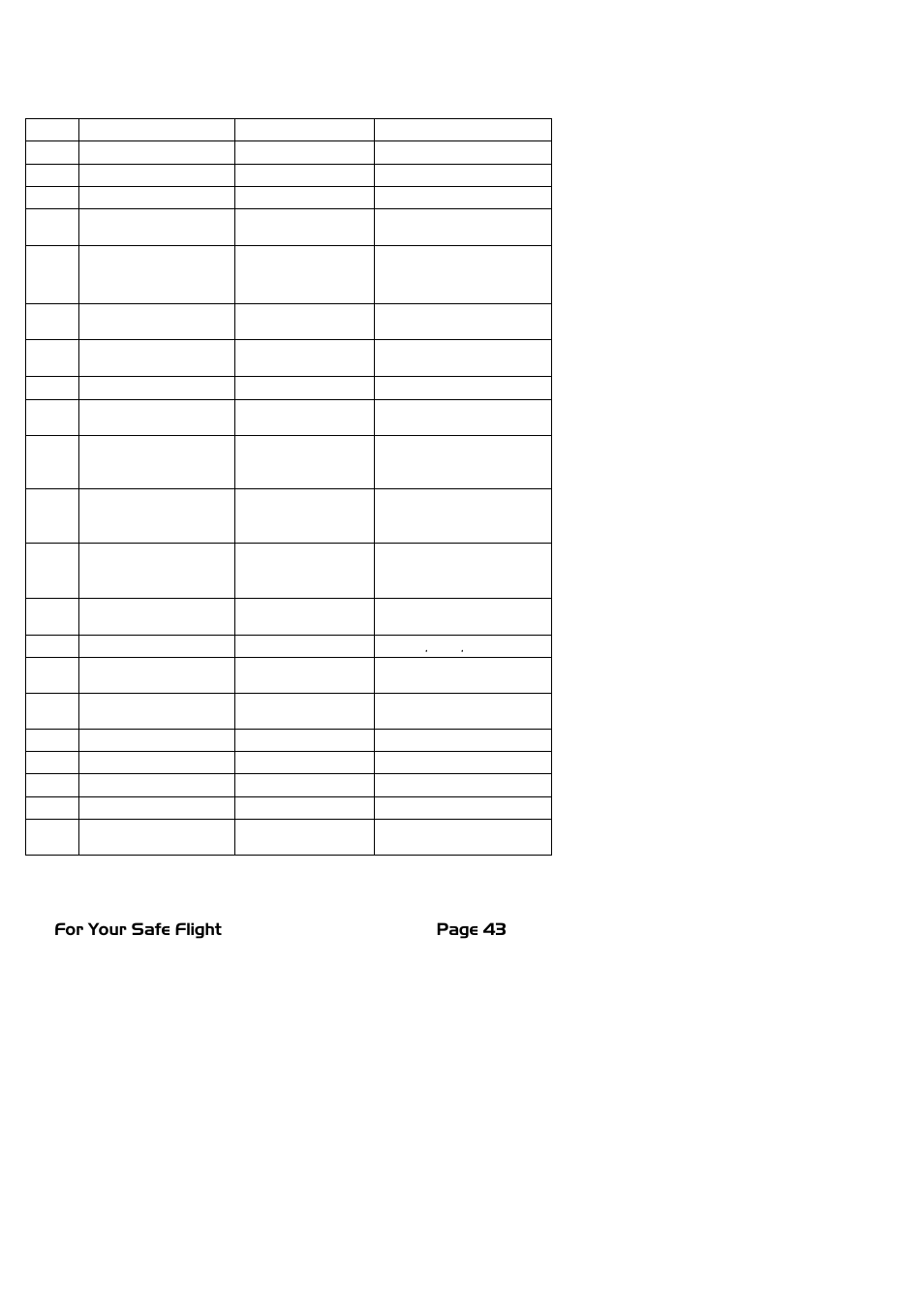 J.P. Instruments EDM 740 Pilots Guide User Manual | Page 43 / 73