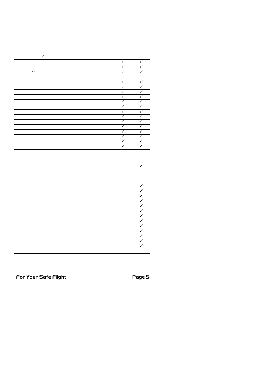 J.P. Instruments EDM 740 Pilots Guide User Manual | Page 5 / 73