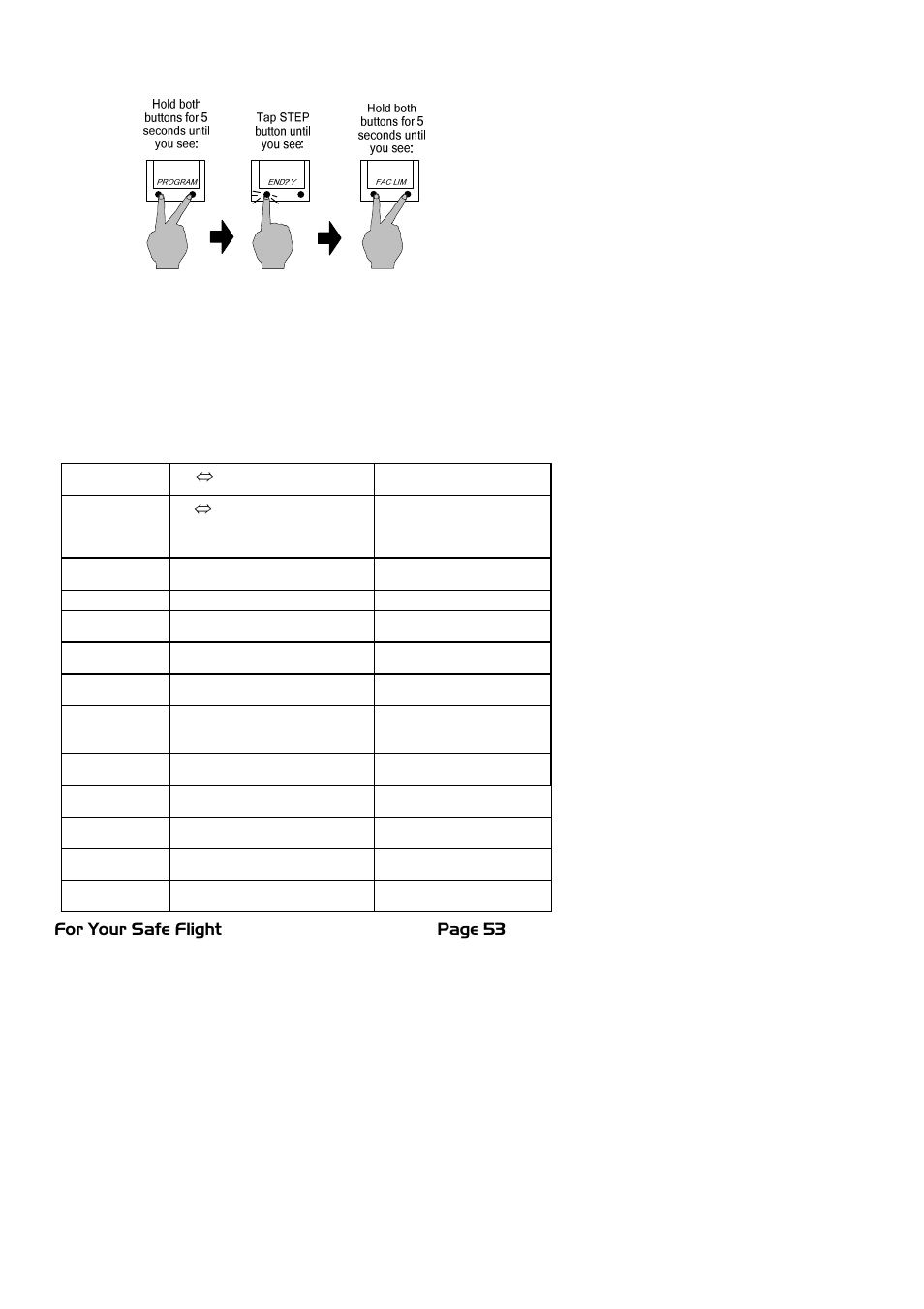 J.P. Instruments EDM 740 Pilots Guide User Manual | Page 53 / 73