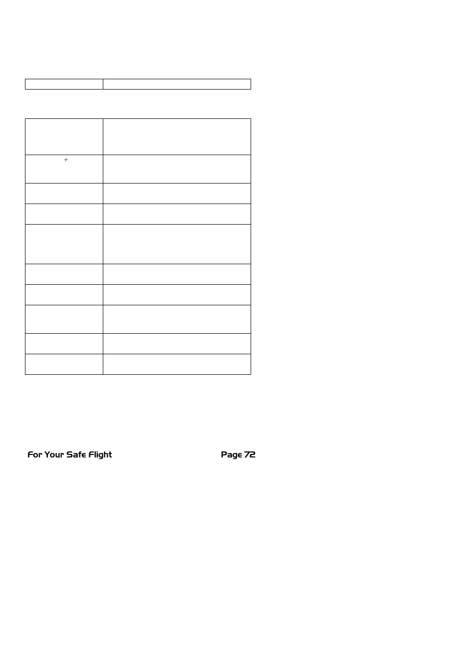 J.P. Instruments EDM 740 Pilots Guide User Manual | Page 72 / 73