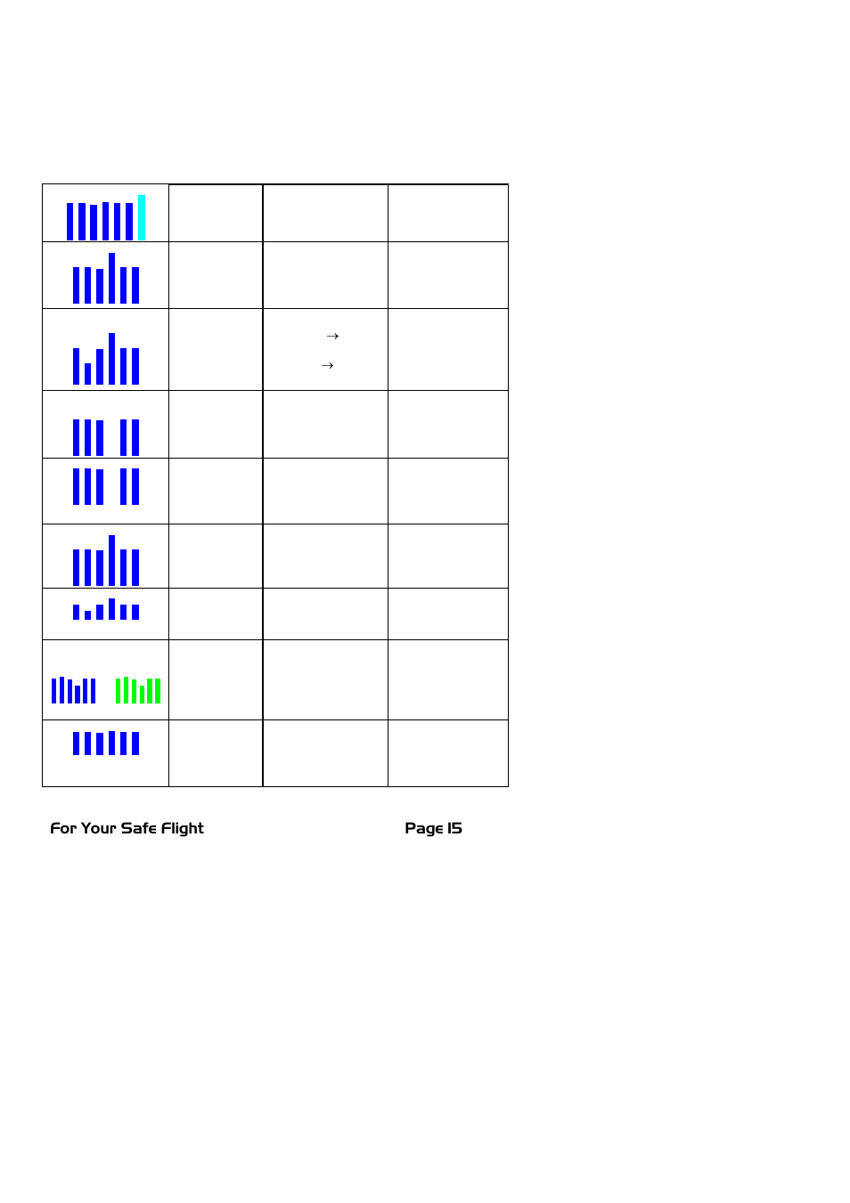 J.P. Instruments EDM 900 Pilots Guide User Manual | Page 15 / 55