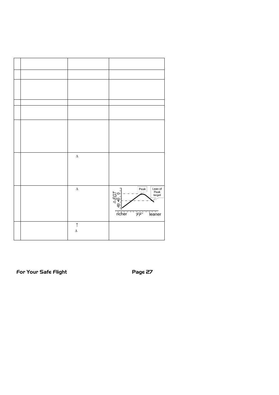 J.P. Instruments EDM 900 Pilots Guide User Manual | Page 27 / 55