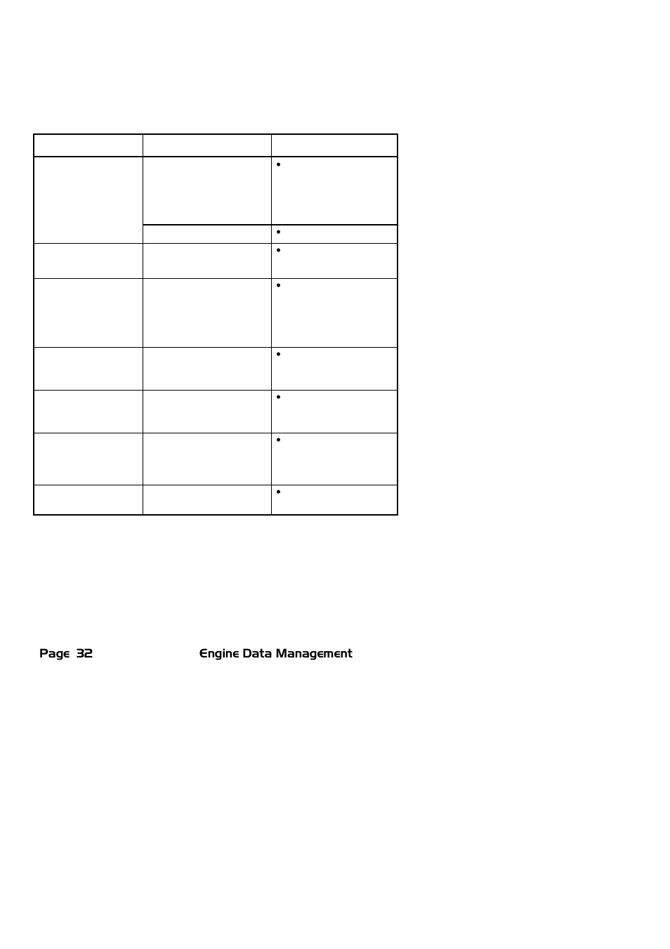 J.P. Instruments EDM 900 Pilots Guide User Manual | Page 32 / 55