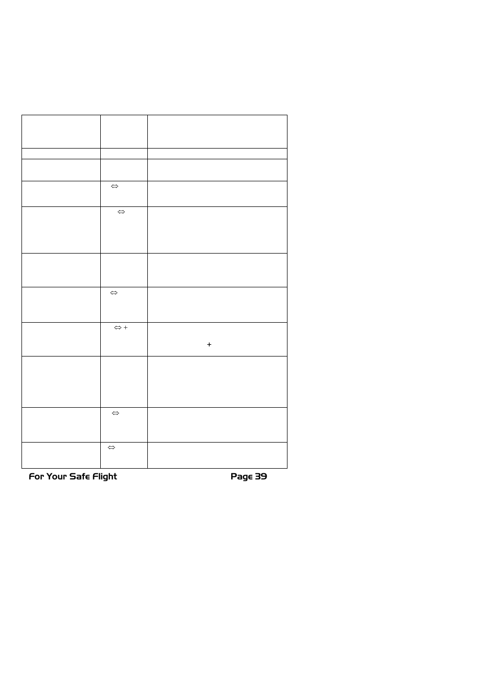 J.P. Instruments EDM 900 Pilots Guide User Manual | Page 39 / 55