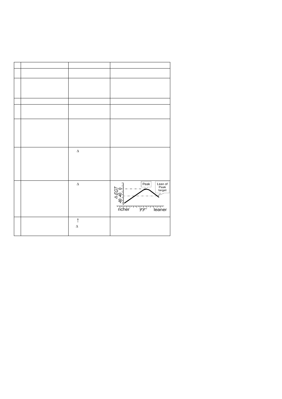 J.P. Instruments EDM 930 Primary Pilots Guide User Manual | Page 28 / 72