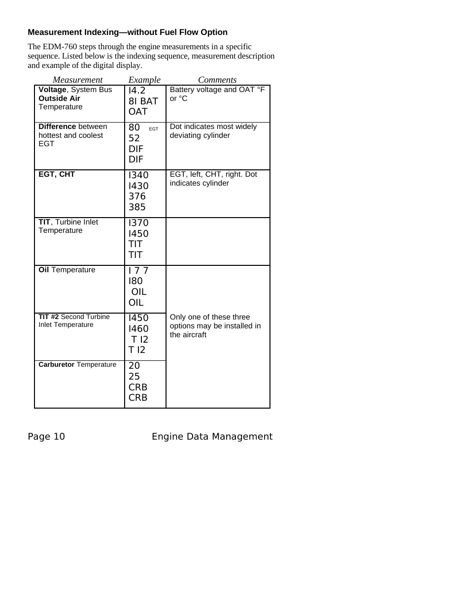 J.P. Instruments EDM 760 Pilots Guide User Manual | Page 14 / 59
