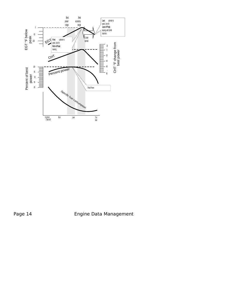 Page 14 engine data management | J.P. Instruments EDM 760 Pilots Guide User Manual | Page 18 / 59