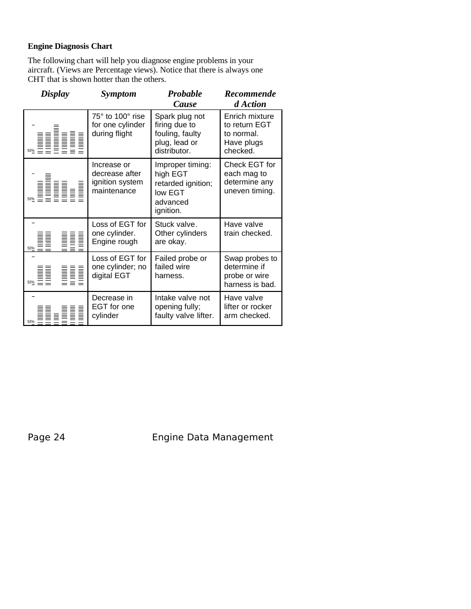 J.P. Instruments EDM 760 Pilots Guide User Manual | Page 28 / 59