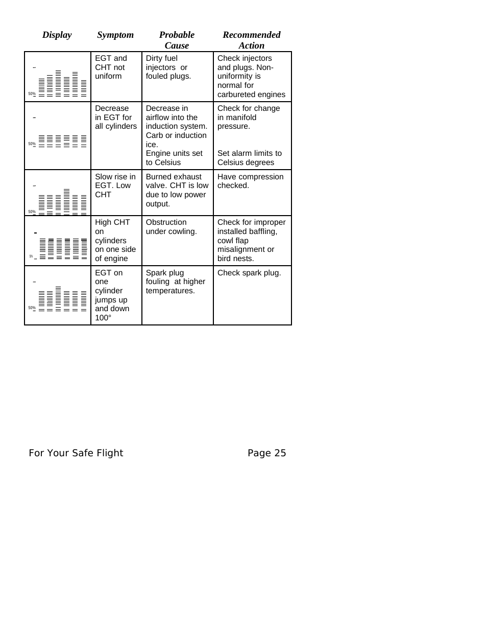 J.P. Instruments EDM 760 Pilots Guide User Manual | Page 29 / 59