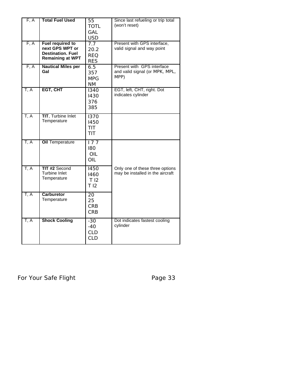 For your safe flight page 33 | J.P. Instruments EDM 760 Pilots Guide User Manual | Page 37 / 59